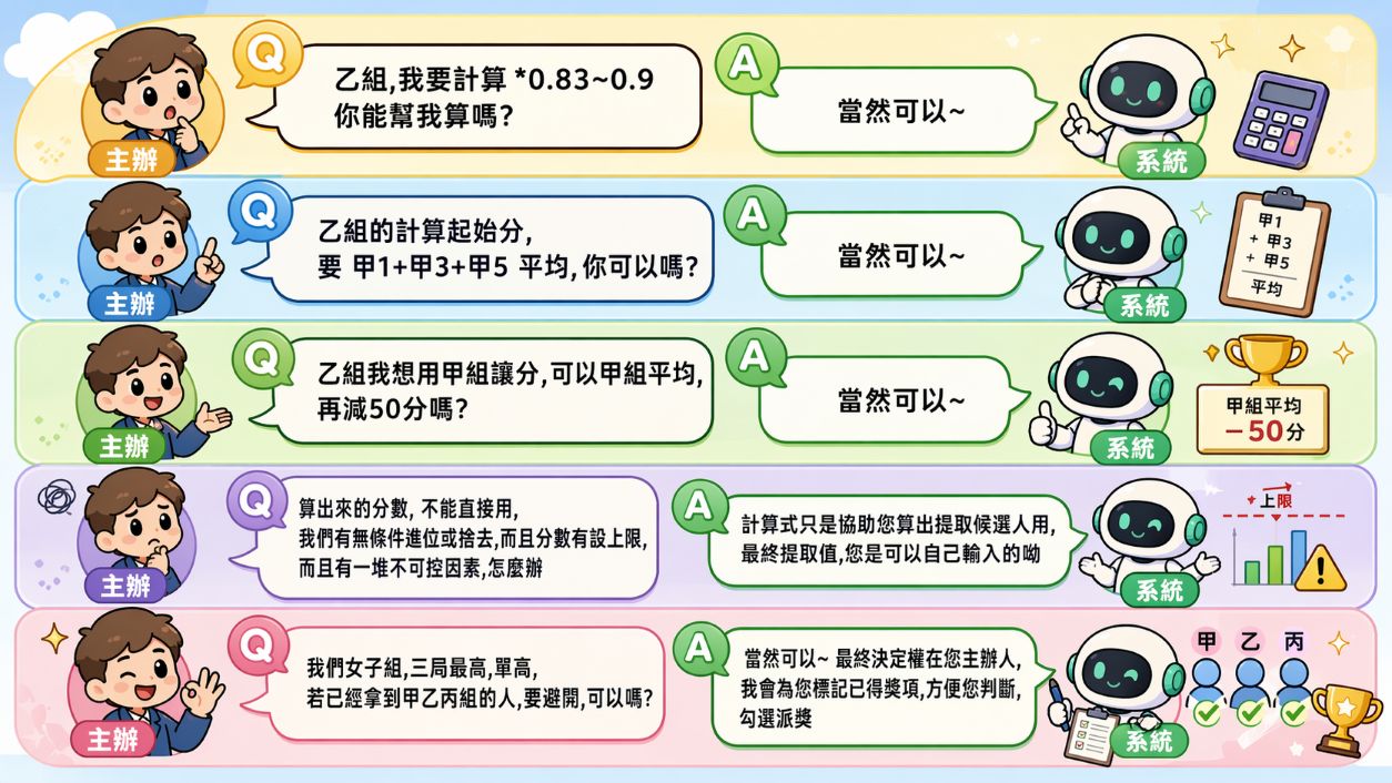 獎項計算器