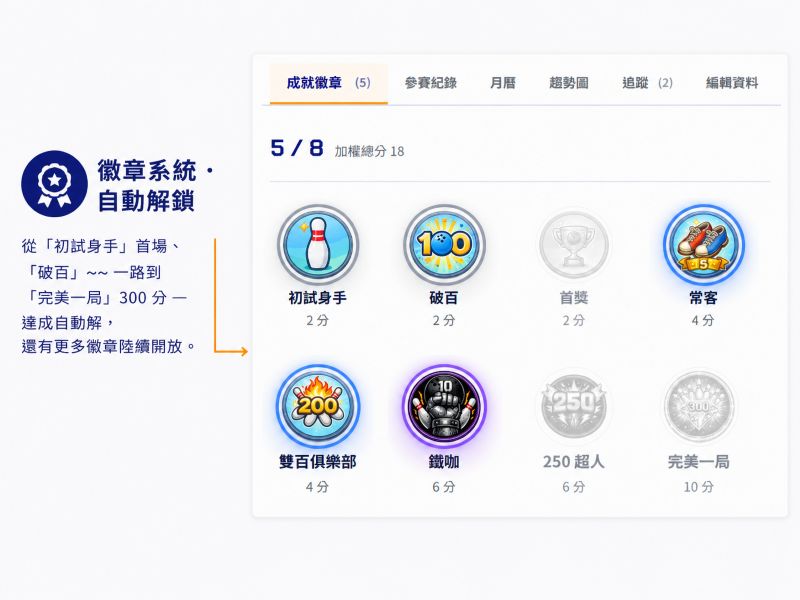 成就徽章