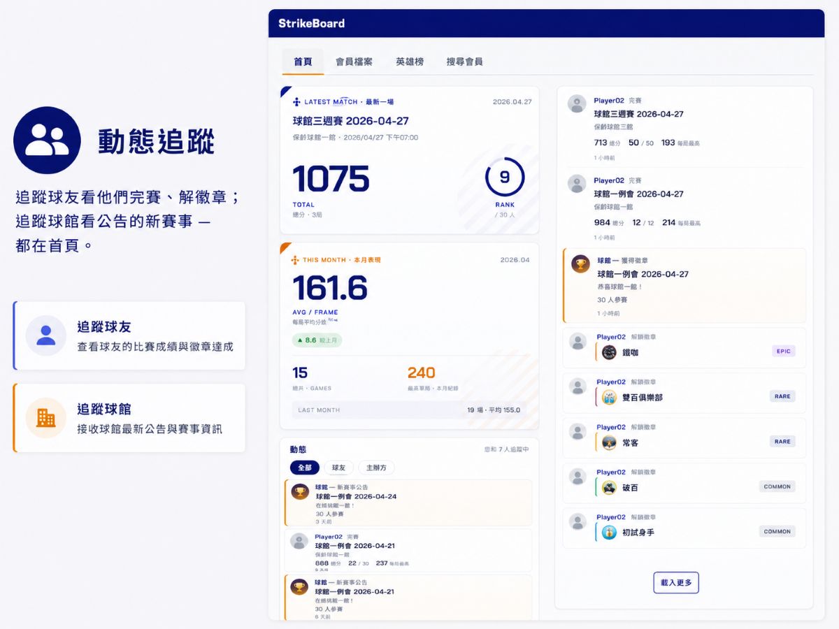 動態 Feed 區塊