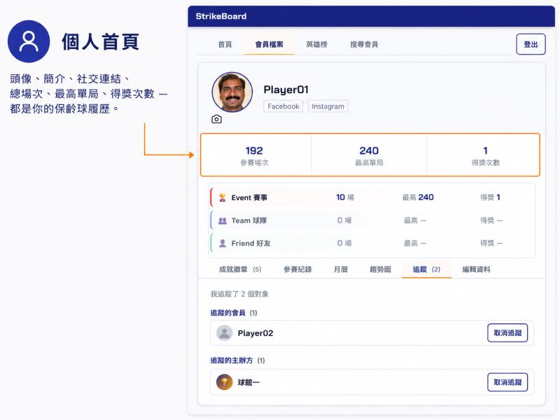 個人 Profile 頁