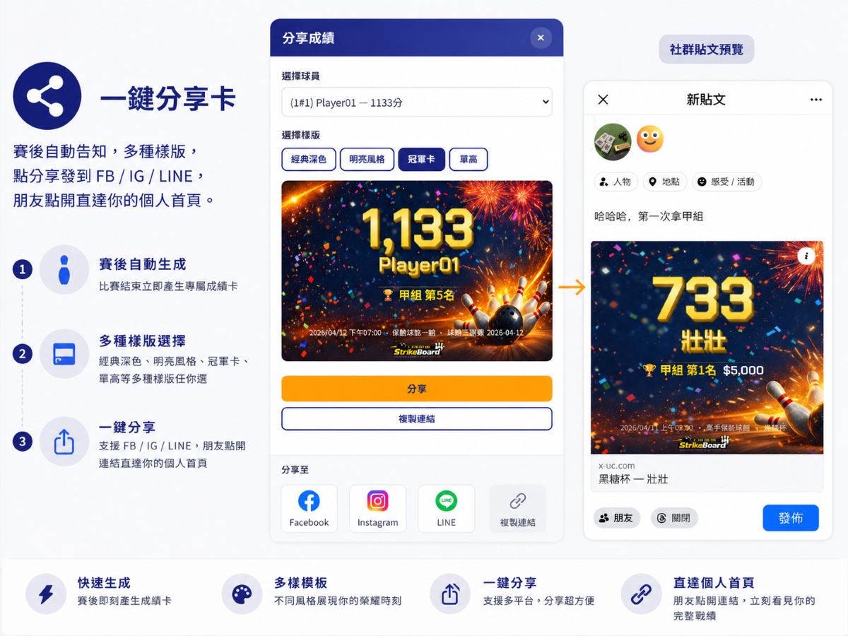 分享卡樣版