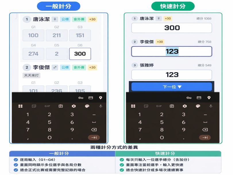工作人員計分介面